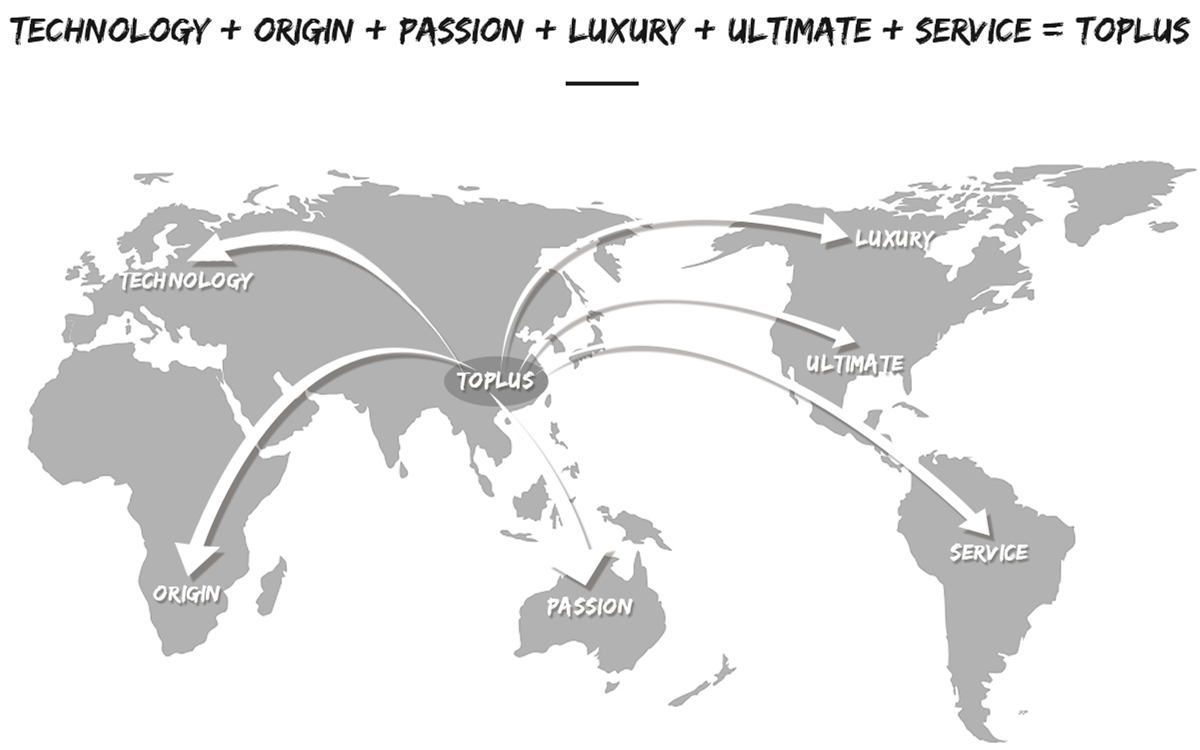 Toplus